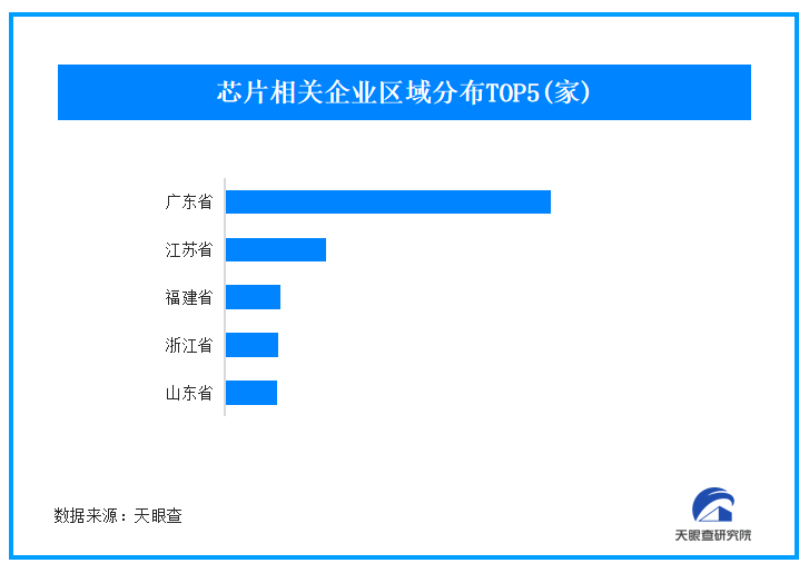 英伟达发布新一代AI芯片Rubin 我国现存91万家芯片企业