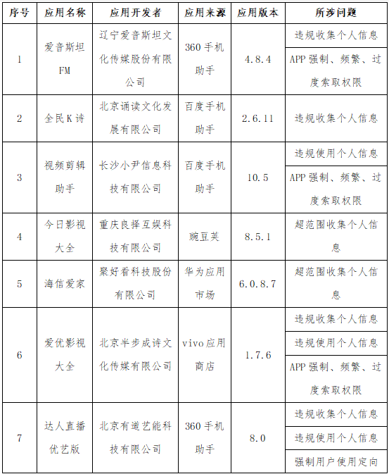 工信部通报新一批侵犯用户权益App