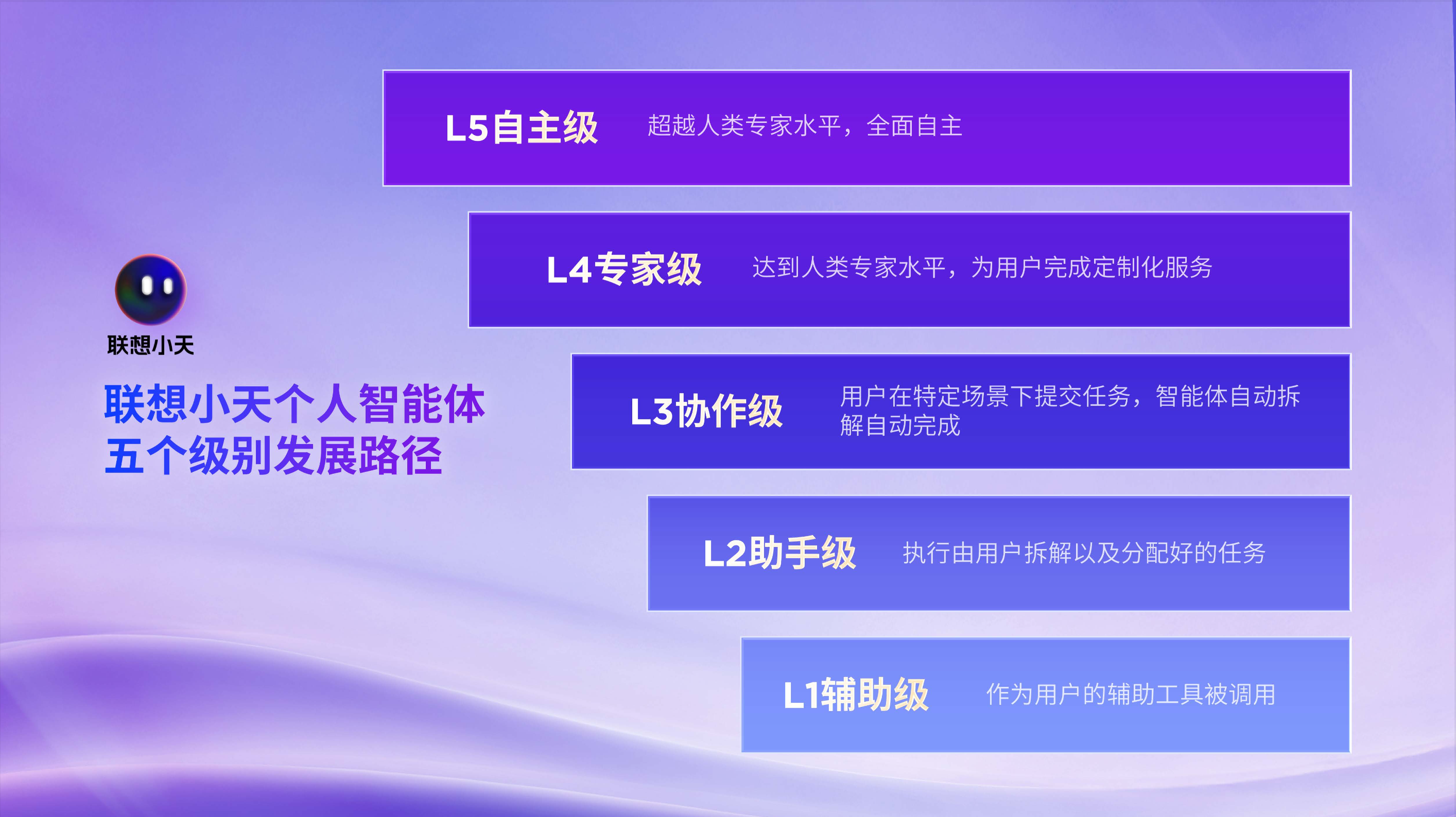 深度融合DeepSeek端侧大模型，联想天禧AS能力获得重大升级