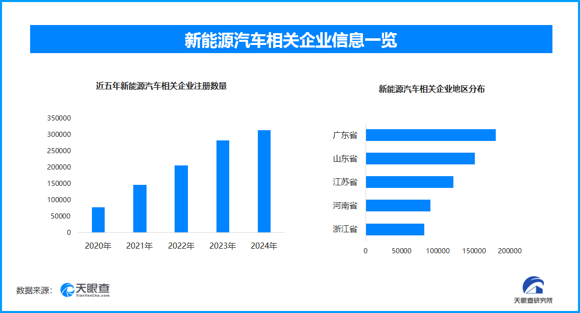 新能源车市：从价格战到价值战，现存相关企业超164.2万家